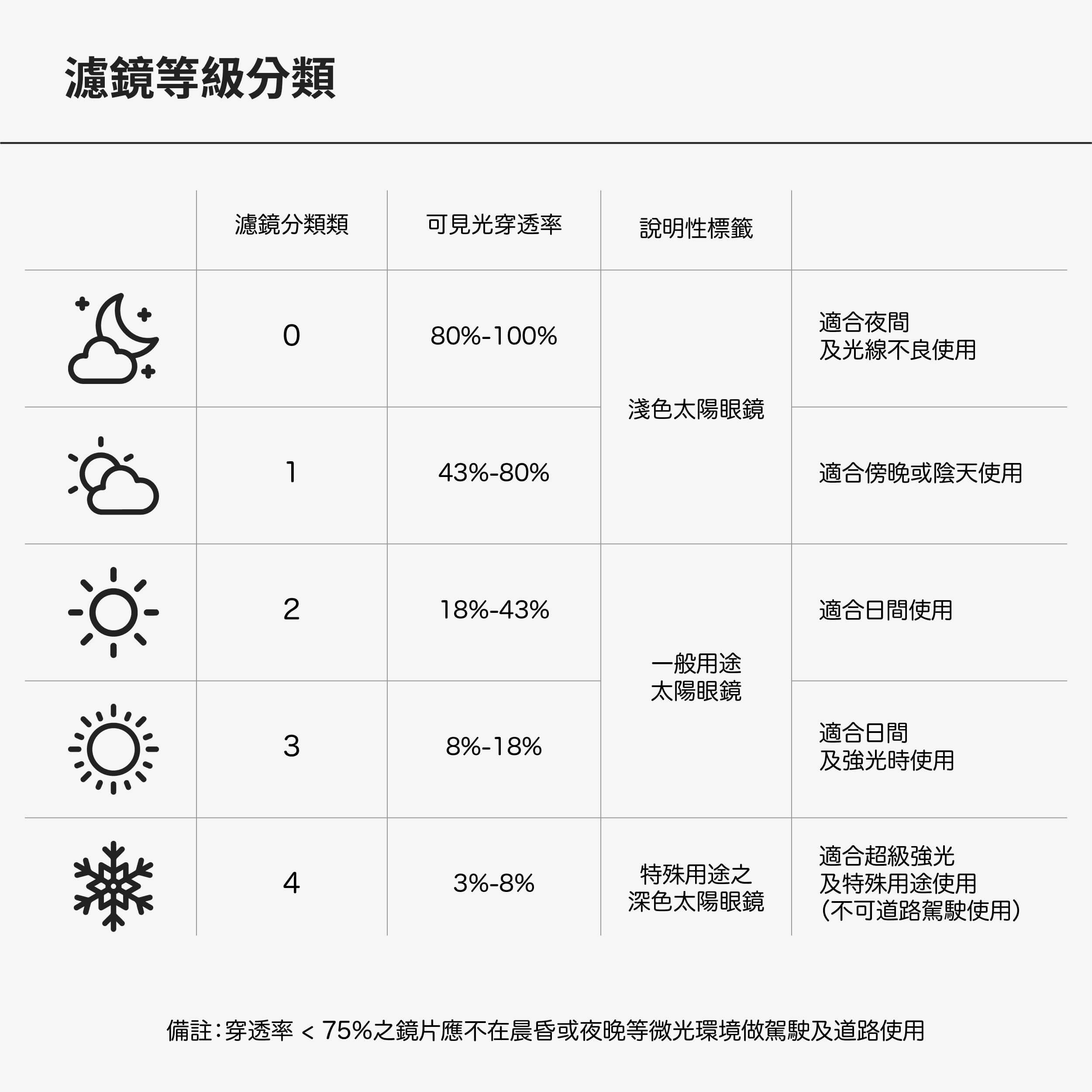 濾鏡等級分類圖